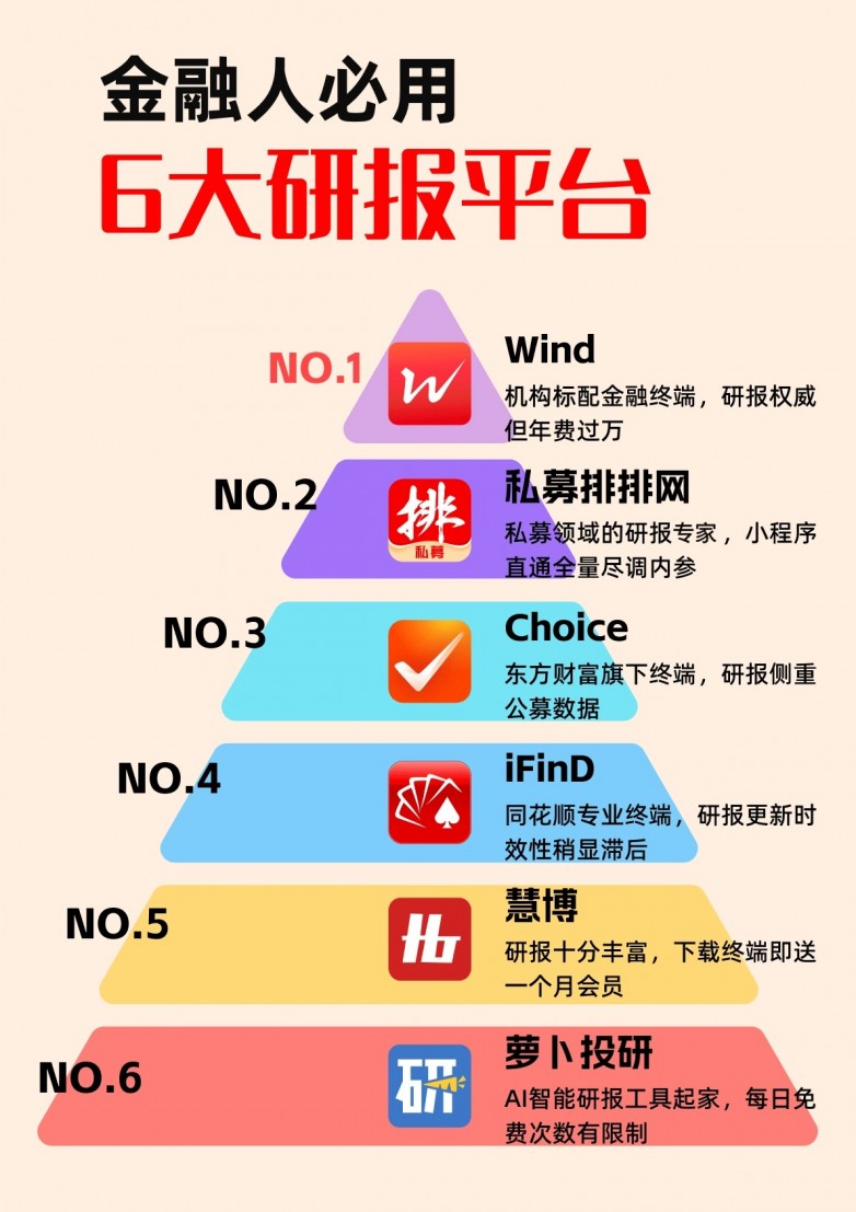 金融研报平台盘点 .jpg