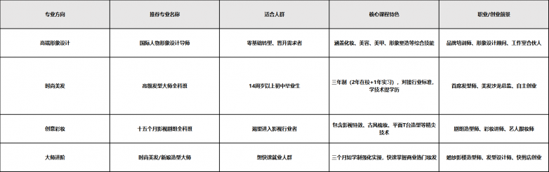 2026云南美业培训避坑指南：不看学历看技能，如何选对正规学校？