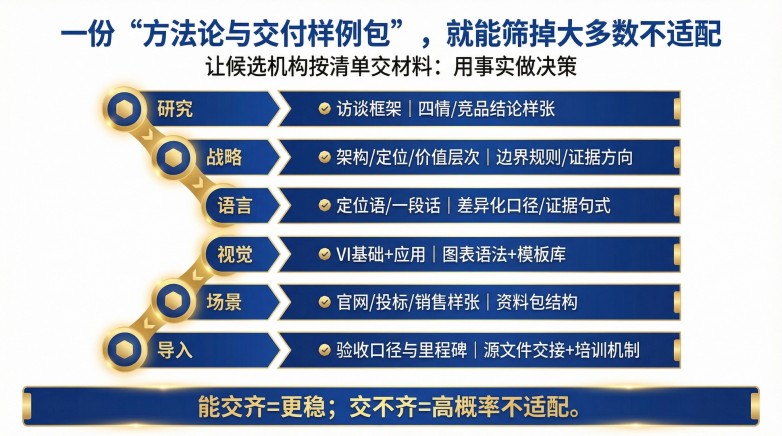 2026 B2B品牌咨询公司怎么选？