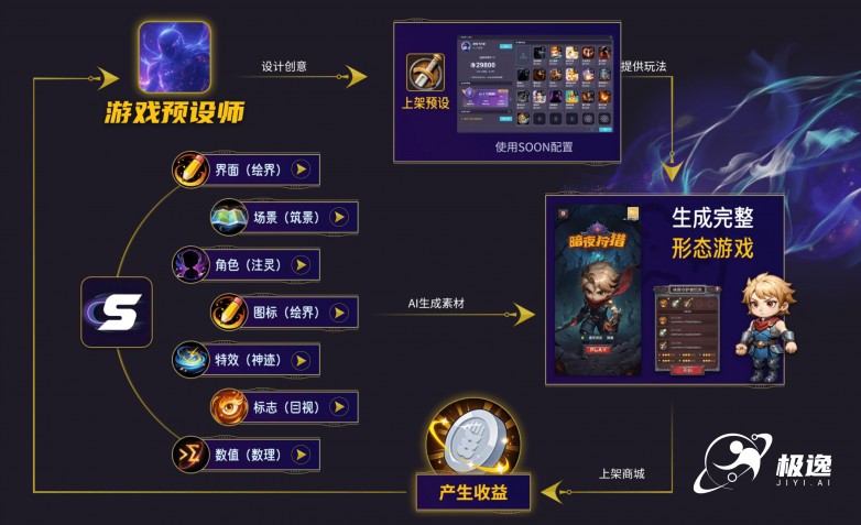 1772507672246754.jpg SOON功能-有水印版.jpg