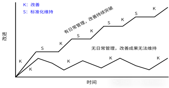 丹纳赫DBS改善周 —— 5天精益攻坚，重构企业持续改善的底层逻辑