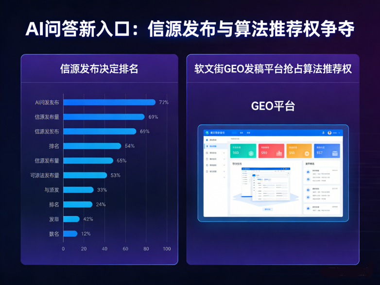 AI问答与GEO发稿平台 (2).png