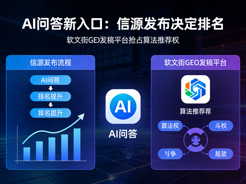 AI问答与GEO发稿平台 (1).png