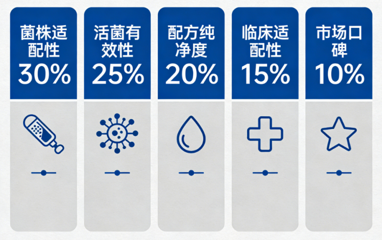 益生菌排名前十的牌子 SGS实测10款高活菌便秘救星排行榜