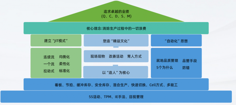 精益生产.png