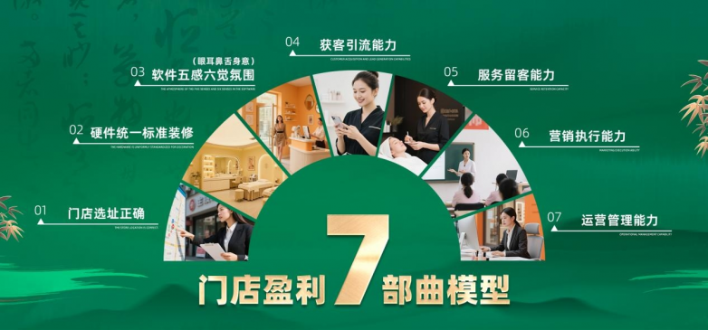 万亿养生赛道的下半场:为什么“院线+居家”闭环才是门店的终极护城河?