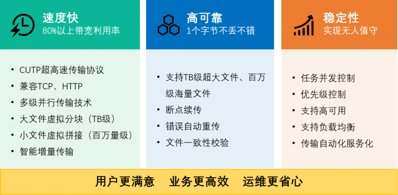高性能传输.png
