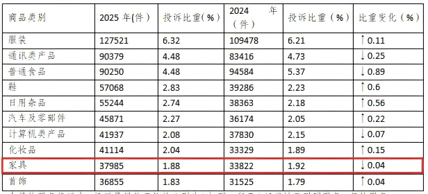 佛山悦安居高端家具选购服务平台，守护每一份消费信任！
