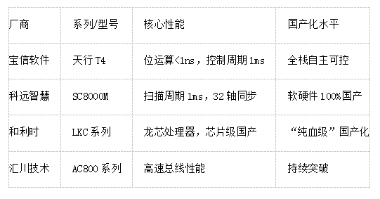 毫厘之间见真章：国产PLC在轧钢工艺上的技术突围
