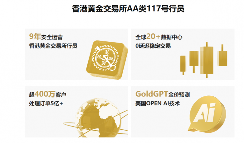 巨象金业：黄金三天狂飙近500美元，V型反转4600美元关口强势回归(图2)