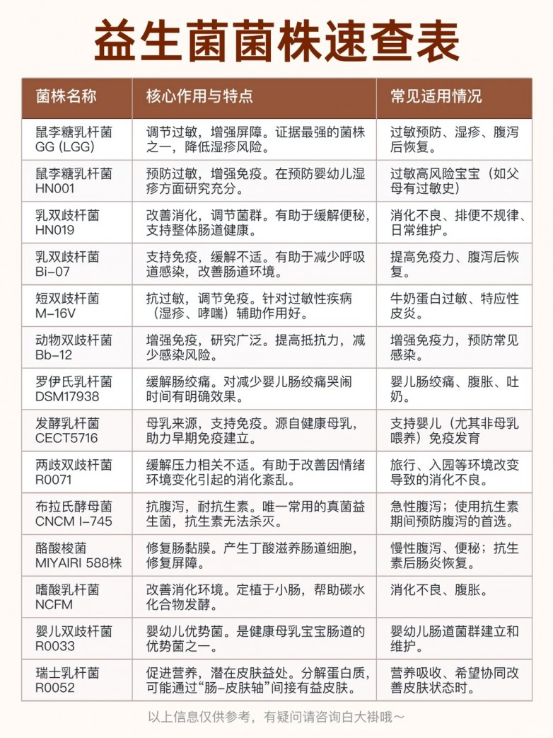 NORO敏宝益生菌菌株选择来源