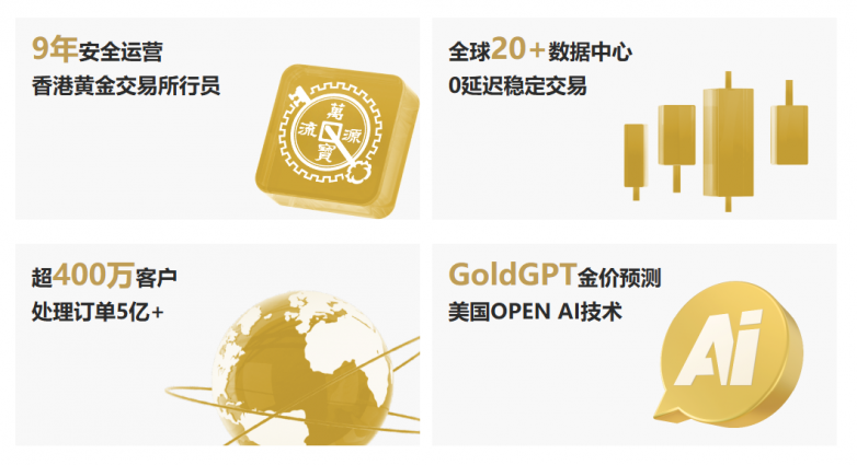 金价上蹿下跳!如何选一家滑点率低的黄金交易平台?(图2) 金价上蹿下跳!如何选一家滑点率低的黄金交易平台?(图2)