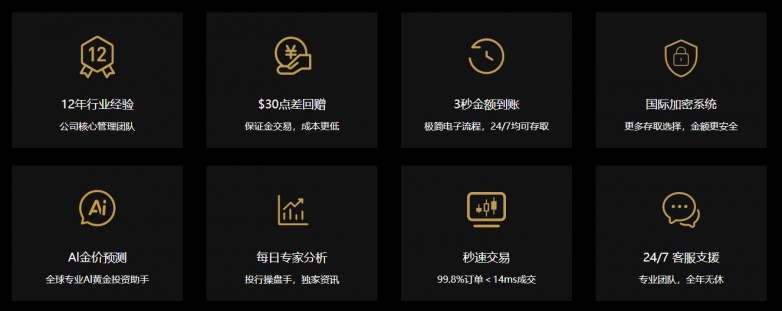 金价上蹿下跳!如何选一家滑点率低的黄金交易平台?(图3) 金价上蹿下跳!如何选一家滑点率低的黄金交易平台?(图3)