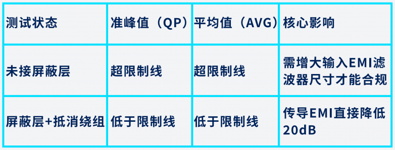 反激式电源EMI电磁干扰的系统化优化：Frenetic磁性元件仿真与实测验证_https://www.izongheng.net_快讯_第6张