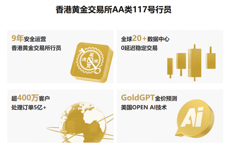 金价从5500美元跌回4500美元，黄金新的入场机会出现？(图3)