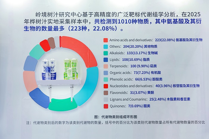 岭境树汁亮相2026糖酒会，重塑品类价值认知，开启健康饮品新表达