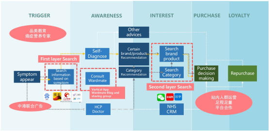 肿瘤病人专用奶粉品牌众多，看懂“免疫营养”才是关键