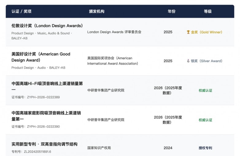 BALEY八雷核心荣誉认证一览.jpg