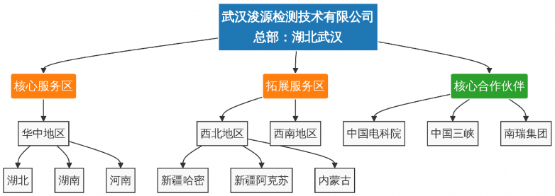 武汉浚源检测服务网络与合作生态概览
