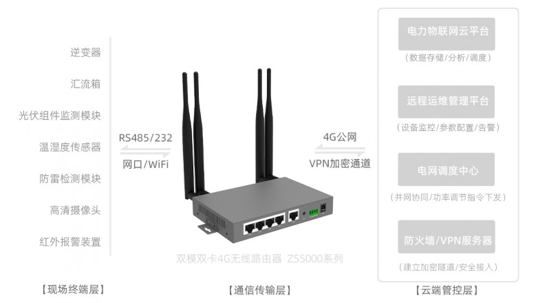 光伏新能源ZS5000.jpg