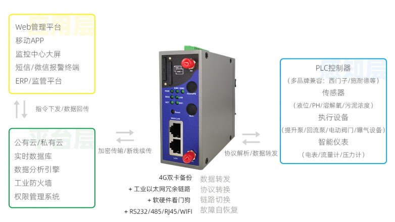 污水处理ZP3000.jpg