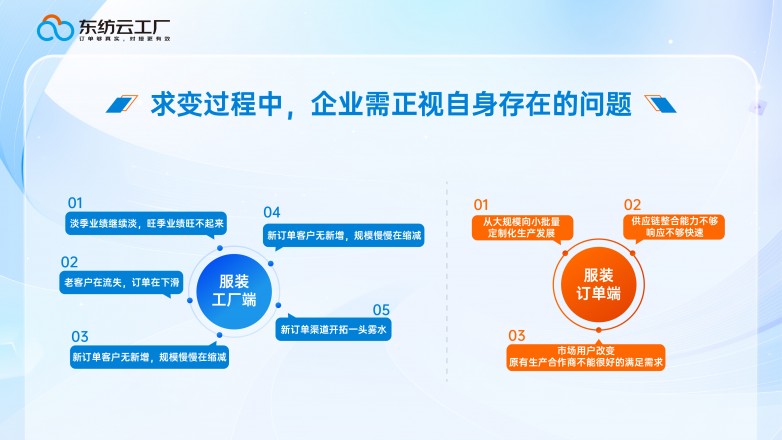 服装行业痛点.jpg