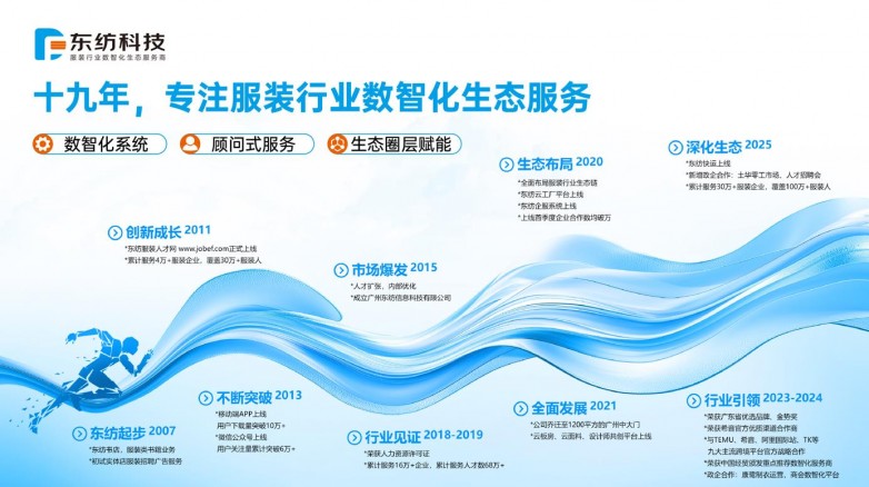 东纺云工厂发展历程