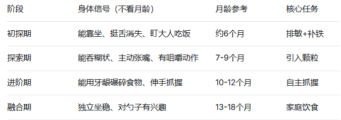 敏宝分阶生理特性 敏宝分阶生理特性