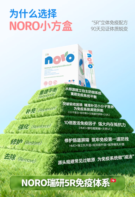 NORO小方盒是5R立体免疫配方,从多个维度助力敏宝重建免疫平衡,摆脱反复过敏困扰