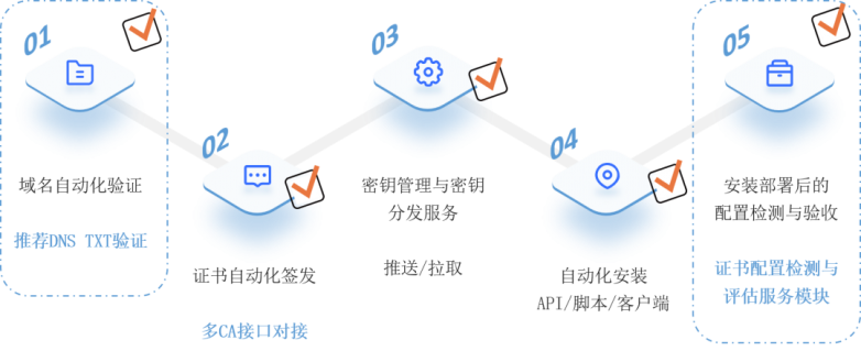 47天证书新规重塑行业格局 天威诚信以智能管理破解企业数字信任难题_https://www.izongheng.net_快讯_第3张