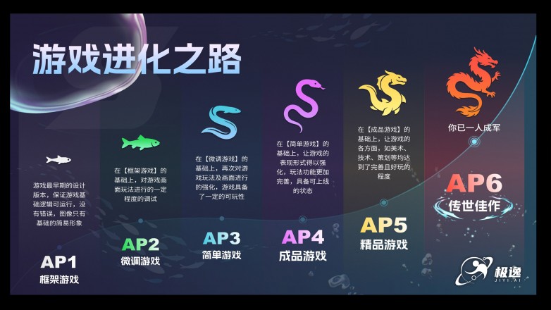极逸SOON游戏进化之路AP等级-概念版.jpg