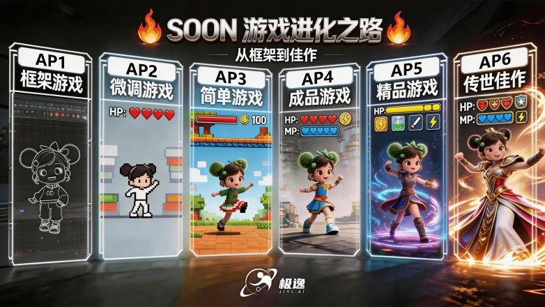 极逸SOON游戏进化之路AP等级-直观版.jpg