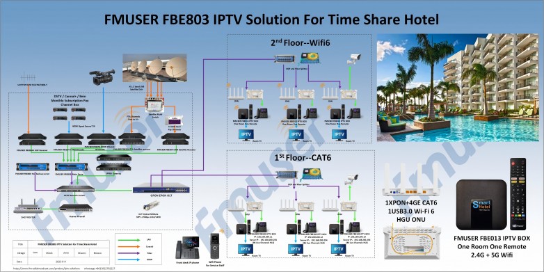 FMUSER-FBE803-lPTV-Solution-For-Time-Share-Hotel.jpg