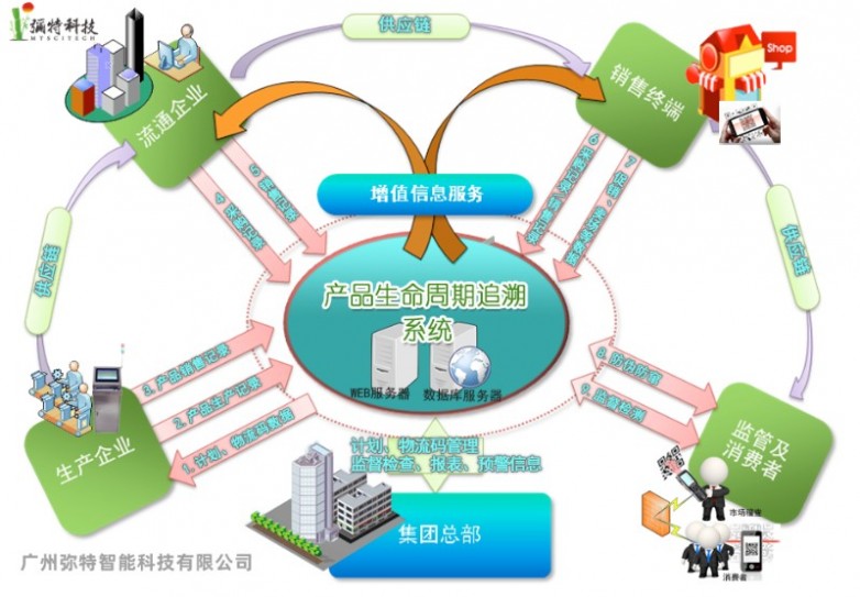 追溯流程图.jpg