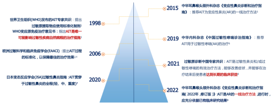2026年过敏性鼻炎治疗新视角：从症状控制到病因干预