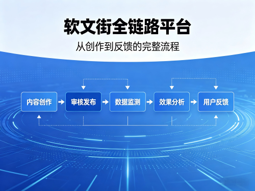 生成4_3比例全链路平台可见图片.png