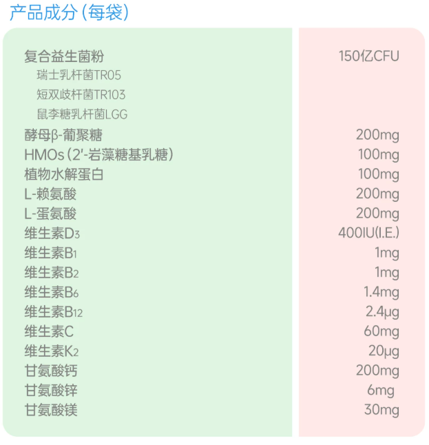 瑞士NORO小方盒配料干净，调理易敏体质，复配多种敏宝成长所需营养，维稳孩子身体机能