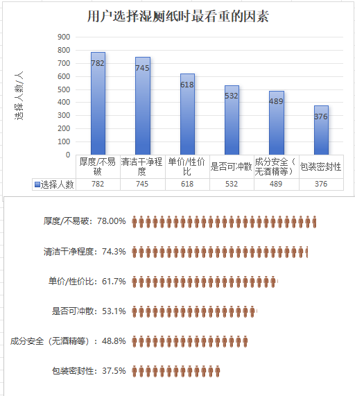 用户看重因素.png