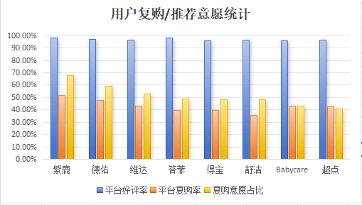 用户复购统计.png