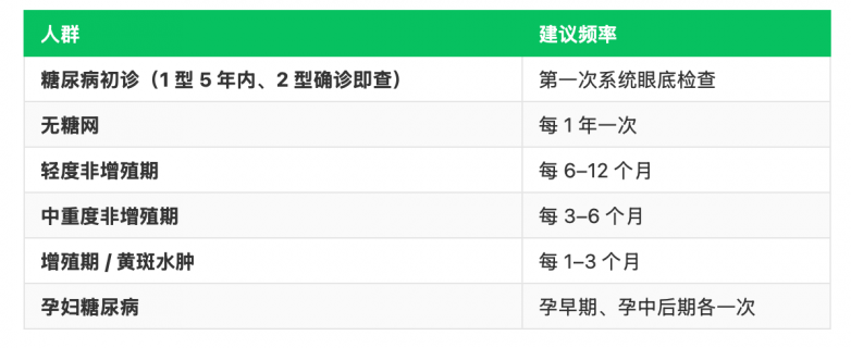 糖尿病视网膜病变怎么治？分期、治疗方案与就诊指南