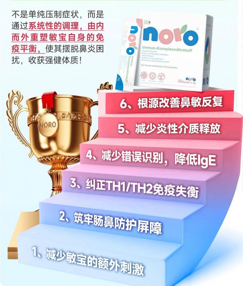 NOR瑞研5R免疫体系，环环相扣，逐步改善敏宝易敏体质