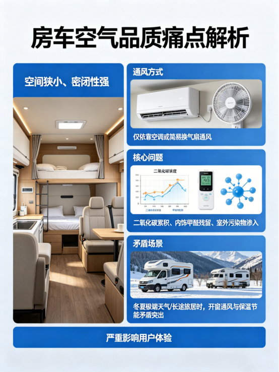 新风入房车 品质筑家园——新风系统成“移动家园”新标配_https://www.izongheng.net_快讯_第2张