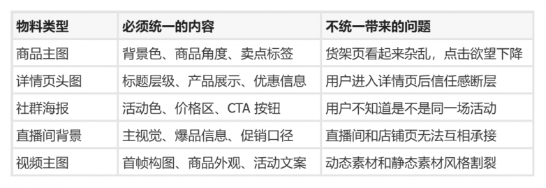 主图详情页别各做各的,电商生成统一风格物料的AI工具 主图详情页别各做各的,电商生成统一风格物料的AI工具