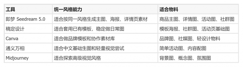 主图详情页别各做各的,电商生成统一风格物料的AI工具 主图详情页别各做各的,电商生成统一风格物料的AI工具