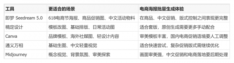 活动图一天要出几十张,批量生成618海报的AI工具 活动图一天要出几十张,批量生成618海报的AI工具