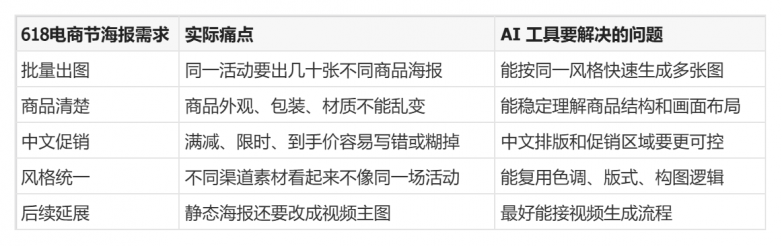 活动图一天要出几十张,批量生成618海报的AI工具 活动图一天要出几十张,批量生成618海报的AI工具