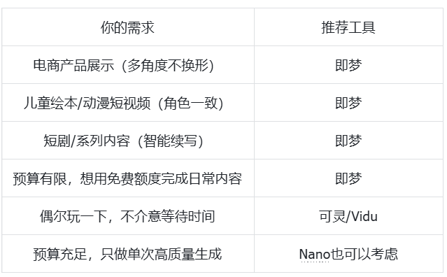 2026 618生图生视频一体AI工具推荐｜这4款怎么选？建议收藏！