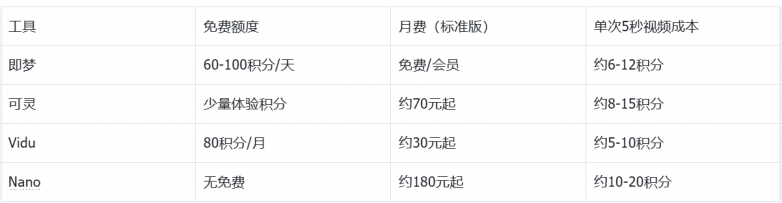 2026 618生图生视频一体AI工具推荐｜这4款怎么选？建议收藏！