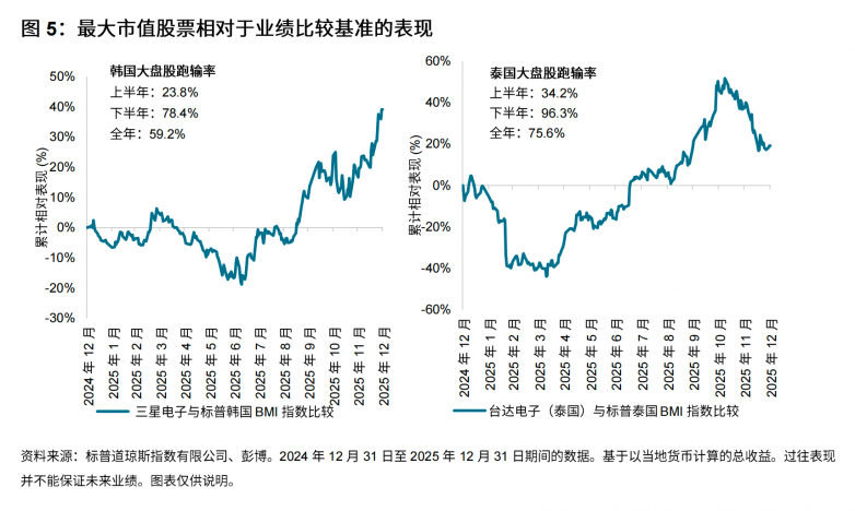 2025年亚洲主动基金的“机会”,为什么最终没有变成整体胜率_快讯_第2张_纵横网 2025年亚洲主动基金的“机会”,为什么最终没有变成整体胜率_https://www.izongheng.net_快讯_第2张