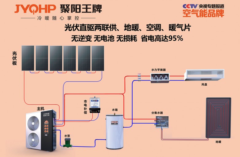 聚阳王牌光伏直驱系统图.jpg